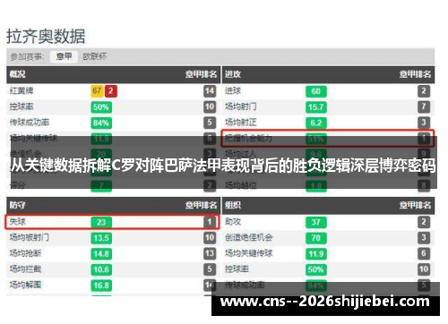 从关键数据拆解C罗对阵巴萨法甲表现背后的胜负逻辑深层博弈密码 从关键数据拆解C罗对阵巴萨法甲表现背后的胜负逻辑深层博弈密码