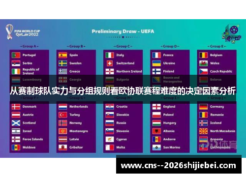 从赛制球队实力与分组规则看欧协联赛程难度的决定因素分析