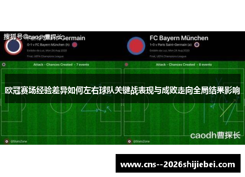 欧冠赛场经验差异如何左右球队关键战表现与成败走向全局结果影响