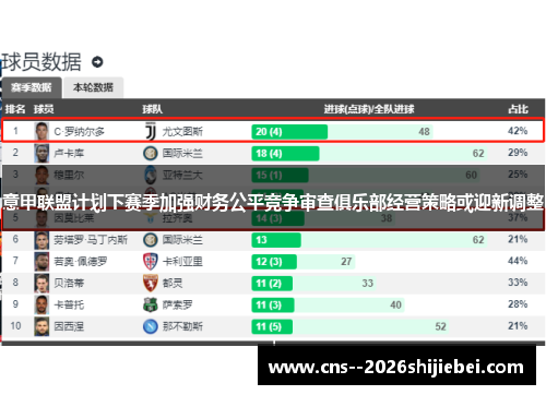 意甲联盟计划下赛季加强财务公平竞争审查俱乐部经营策略或迎新调整