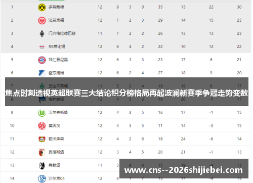 焦点时刻透视英超联赛三大结论积分榜格局再起波澜新赛季争冠走势变数