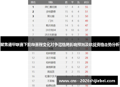 聚焦德甲联赛下阶段赛程变化对争冠格局影响预测及欧战资格走势分析
