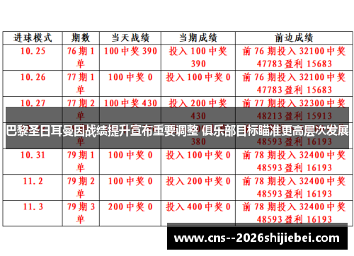 巴黎圣日耳曼因战绩提升宣布重要调整 俱乐部目标瞄准更高层次发展