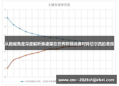 从数据角度深度解析佩德里在世界杯预选赛对阵切尔西的表现